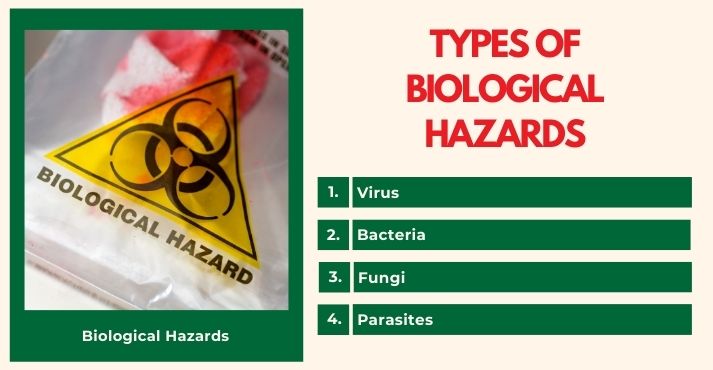 Types of Biological Hazards