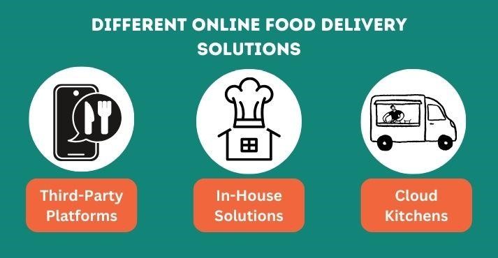Types-of-online-food-delivery-solutions Types-of-online-food-delivery-solutions