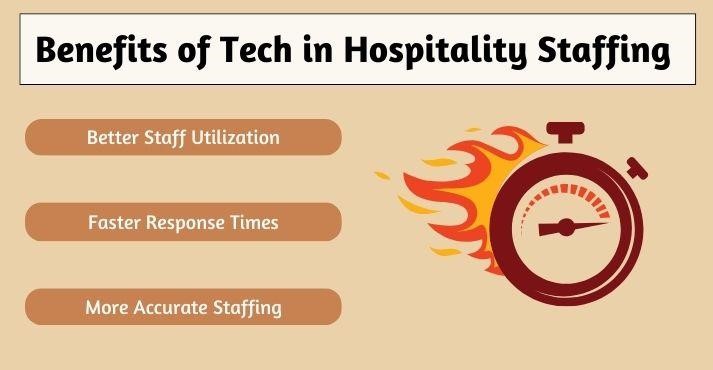 benefits-of-technology-in-hospitality-staffing benefits-of-technology-in-hospitality-staffing