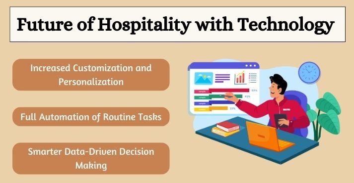 future-of-hospitality-with-technology future-of-hospitality-with-technology