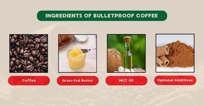 Ingredients of bulletproof coffee