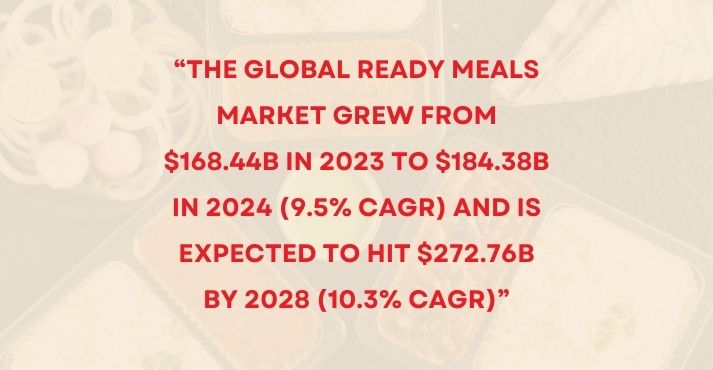 global-ready-meal-market-size-and-projections-for-2025 global-ready-meal-market-size-and-projections-for-2025