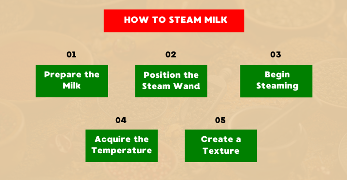 How to Steam Milk