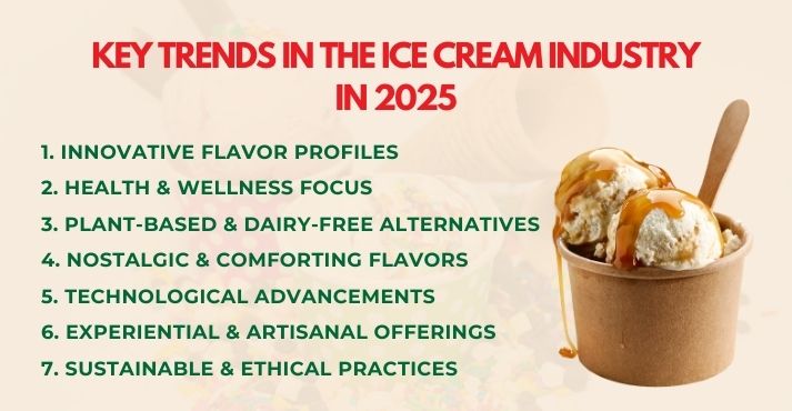 key-ice-cream-industry-trends