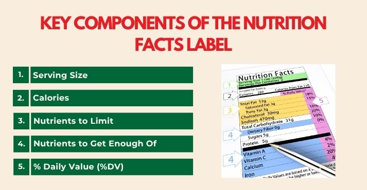 key-components-of-the-nutrition-facts-label