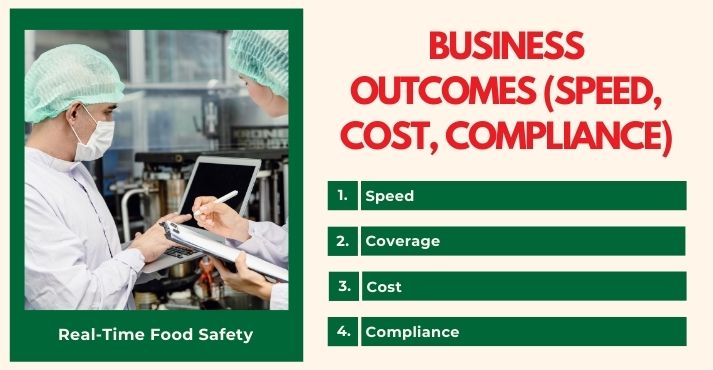 business-outcomes-in-terms-of-speed-cost-and-compliance