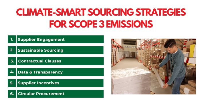 climate-smart-sourcing-strategies-for-scope-3-emissions