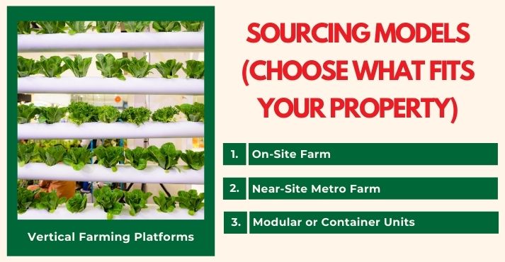 sourcing-models-choose-what-fits-your-property