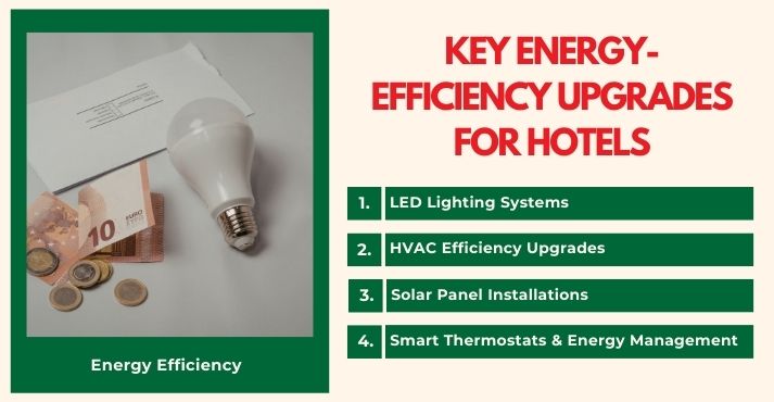 Key Energy-Efficiency Upgrades for Hotels