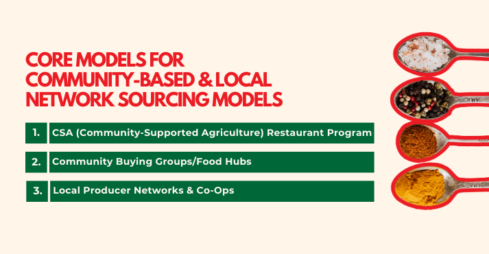 Community-Based & Local Network Sourcing Models