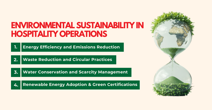 Environmental Sustainability in Hospitality Operations