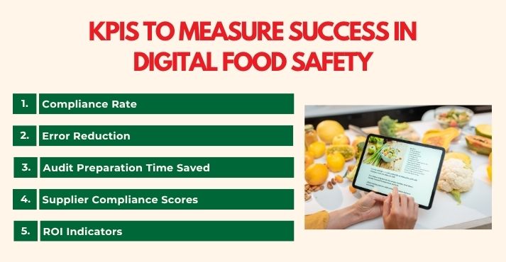 KPIs to Measure Success in Digital Food Safety 