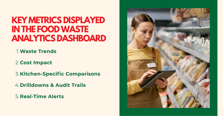 Kitchen Performance & Waste Analytics Dashboards
