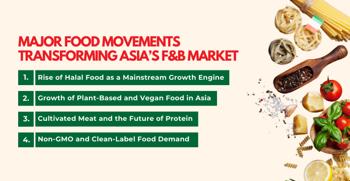 Major Food Movements Transforming Asia’s F&B Market