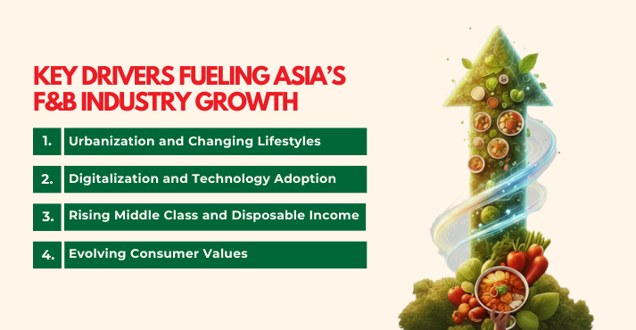 Market Size, Revenue, and Growth Projections