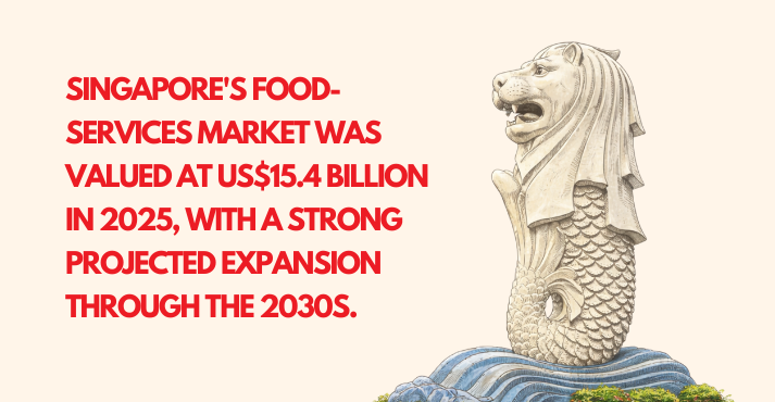 Regional Spotlight Singapore as Asia’s F&B Innovation Hub