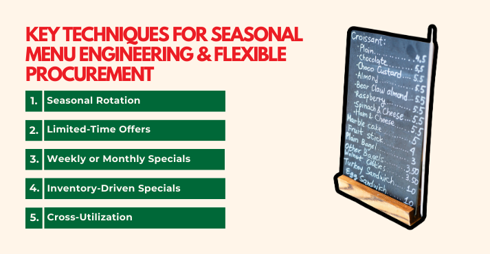 Seasonal Menu Engineering & Flexible Procurement
