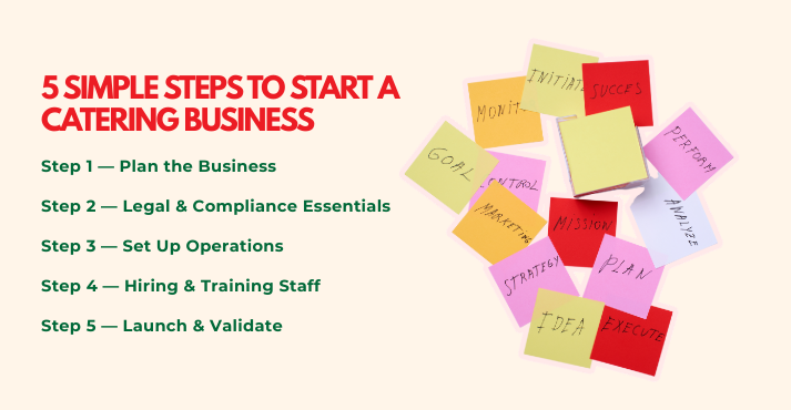 How to Start a Catering Business