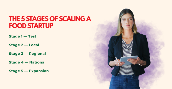 The 5 Stages of Scaling a Food Startup