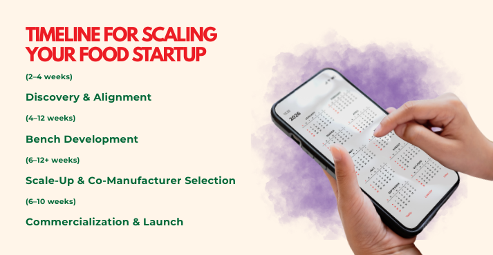 Timeline: How Long Does Scaling Take?