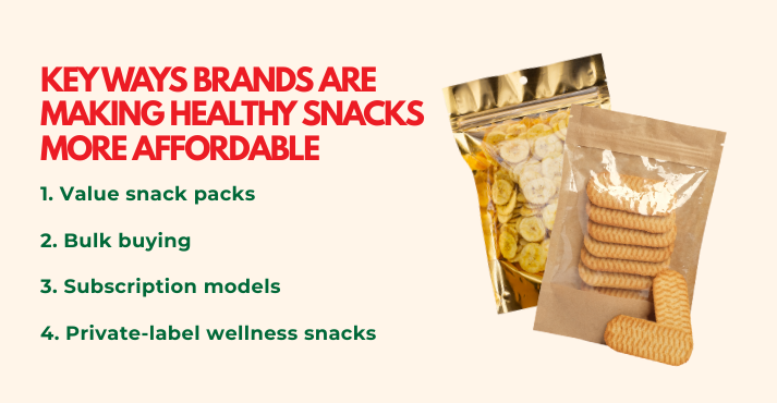 Are Healthy Snacks Affordable in 2026
