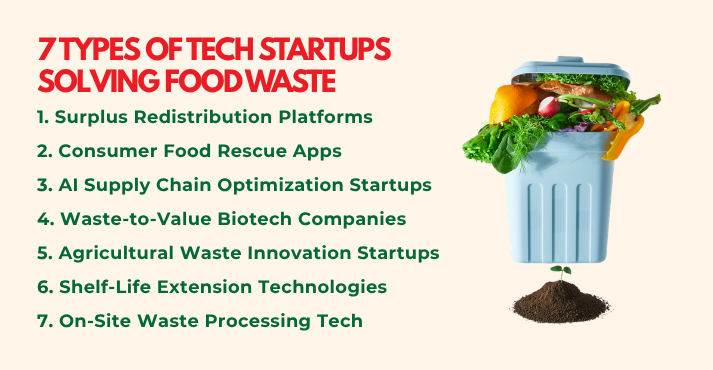 7 Types of Tech Startups Solving Food Waste