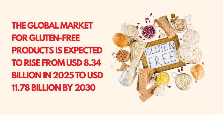 Market Size, Growth Rate & Forecast Outlook