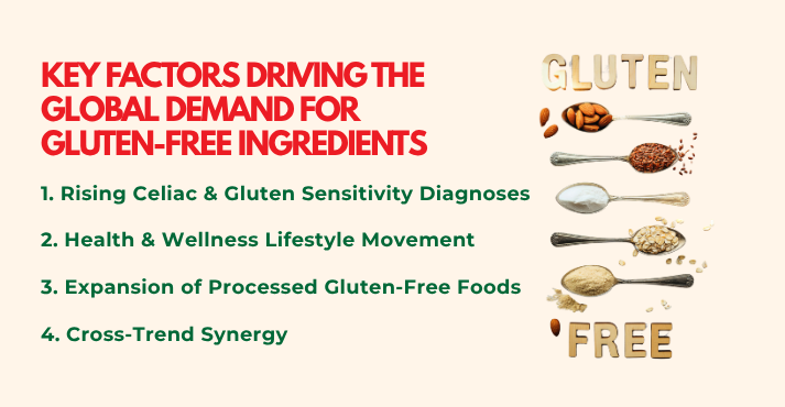 What Is Driving the Global Demand for Gluten-Free Ingredients